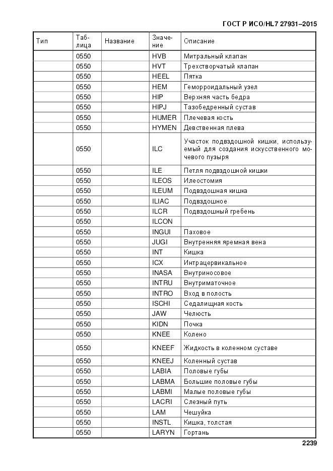 ГОСТ Р ИСО/HL 7 27931-2015, страница 2246